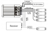 SkyRC Dual Power Regulator