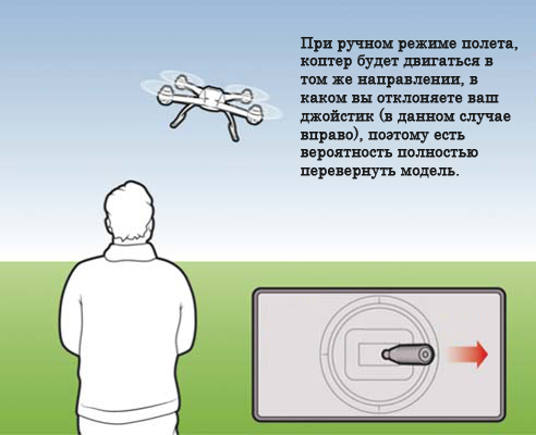 Краткая инструкция о том, как управлять квадрокоптером