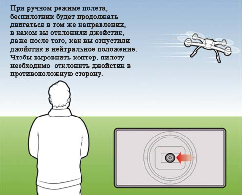 Краткая инструкция о том, как управлять квадрокоптером