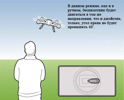 Инструкции для квадрокоптеров. Скачать инструкцию на русском.