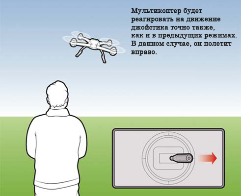 Как подключить квадрокоптер к телефону (планшету). Инструкция