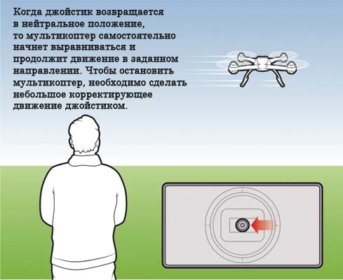 Инструкции для квадрокоптеров. Скачать инструкцию на русском.